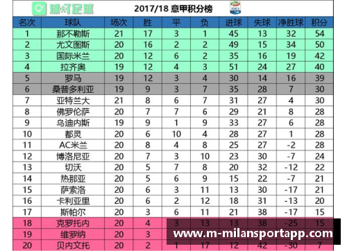 尤文图斯豪取连胜，稳居意甲积分榜榜首位置